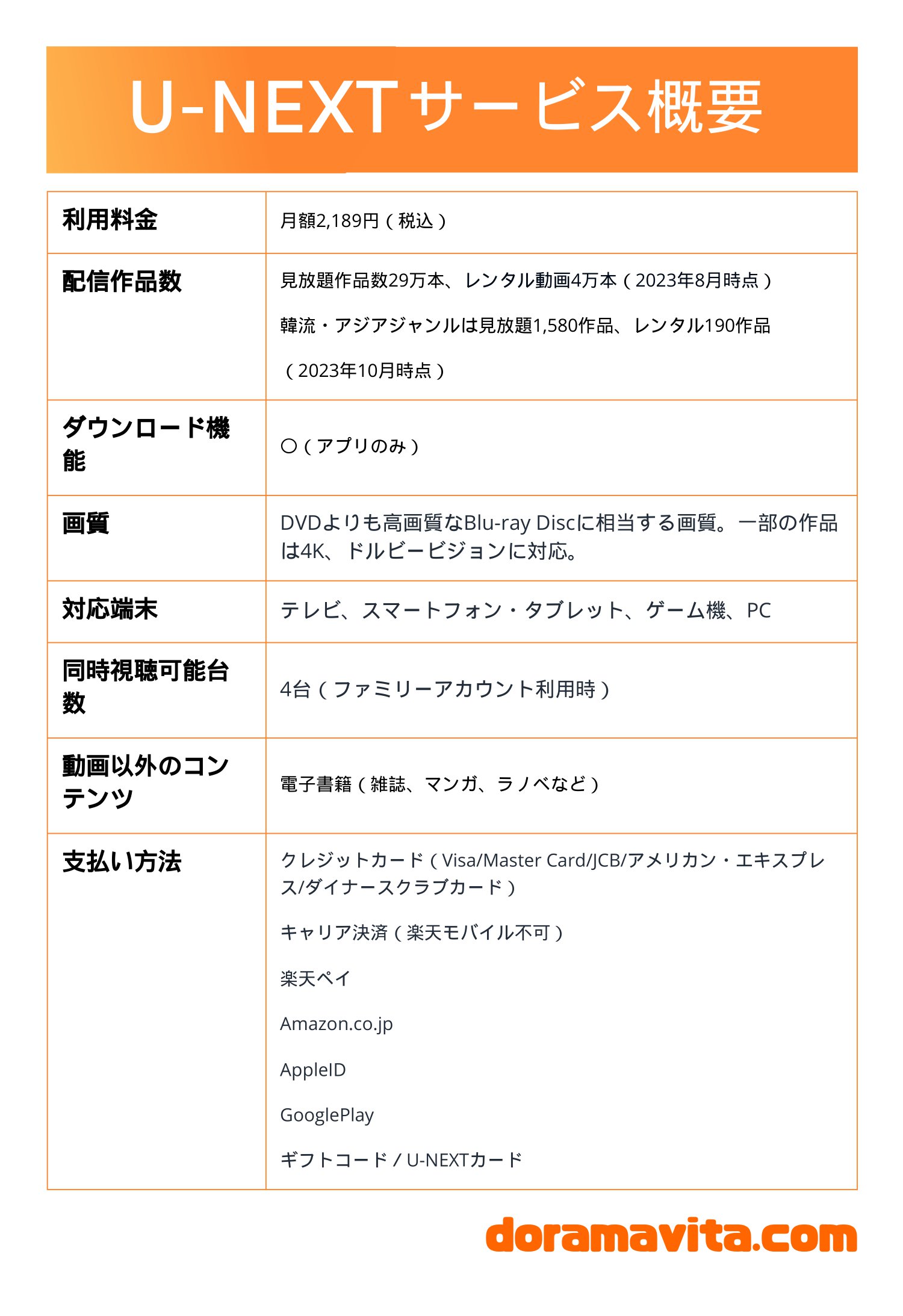 U-NEXTサービス概要