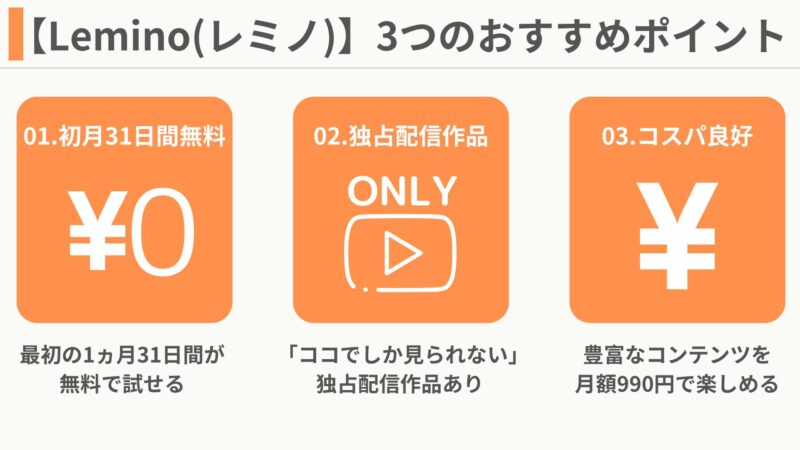 動画配信サービスLeminoのおすすめポイントスライド。
