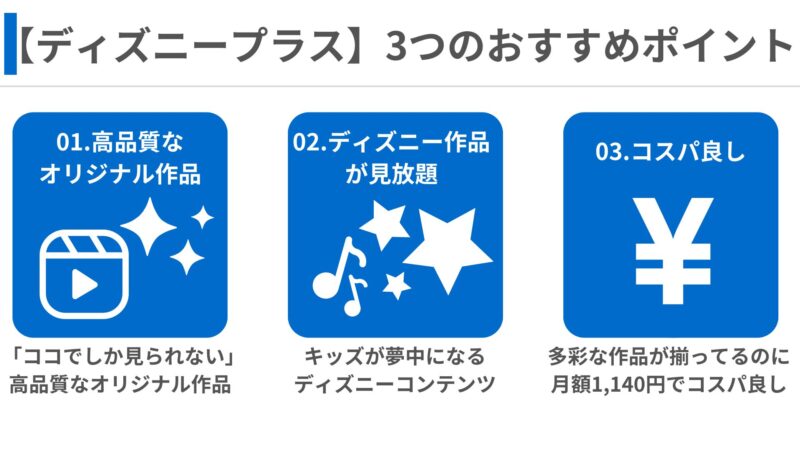 ディズニープラスのおすすめポイントのプレゼンテーション。