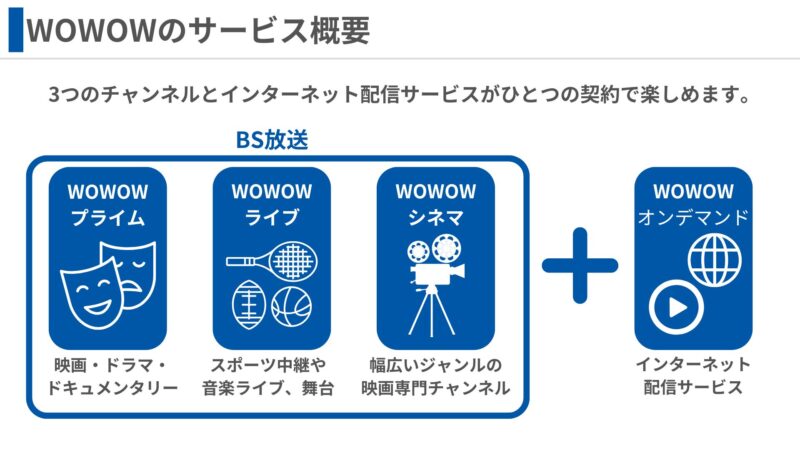 WOWOWのサービス概要